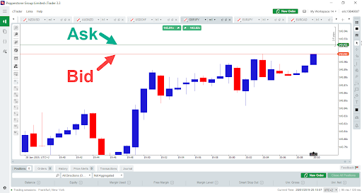 Best Forex Platforms 2020