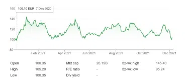 equities-delivery-hero-december-2021