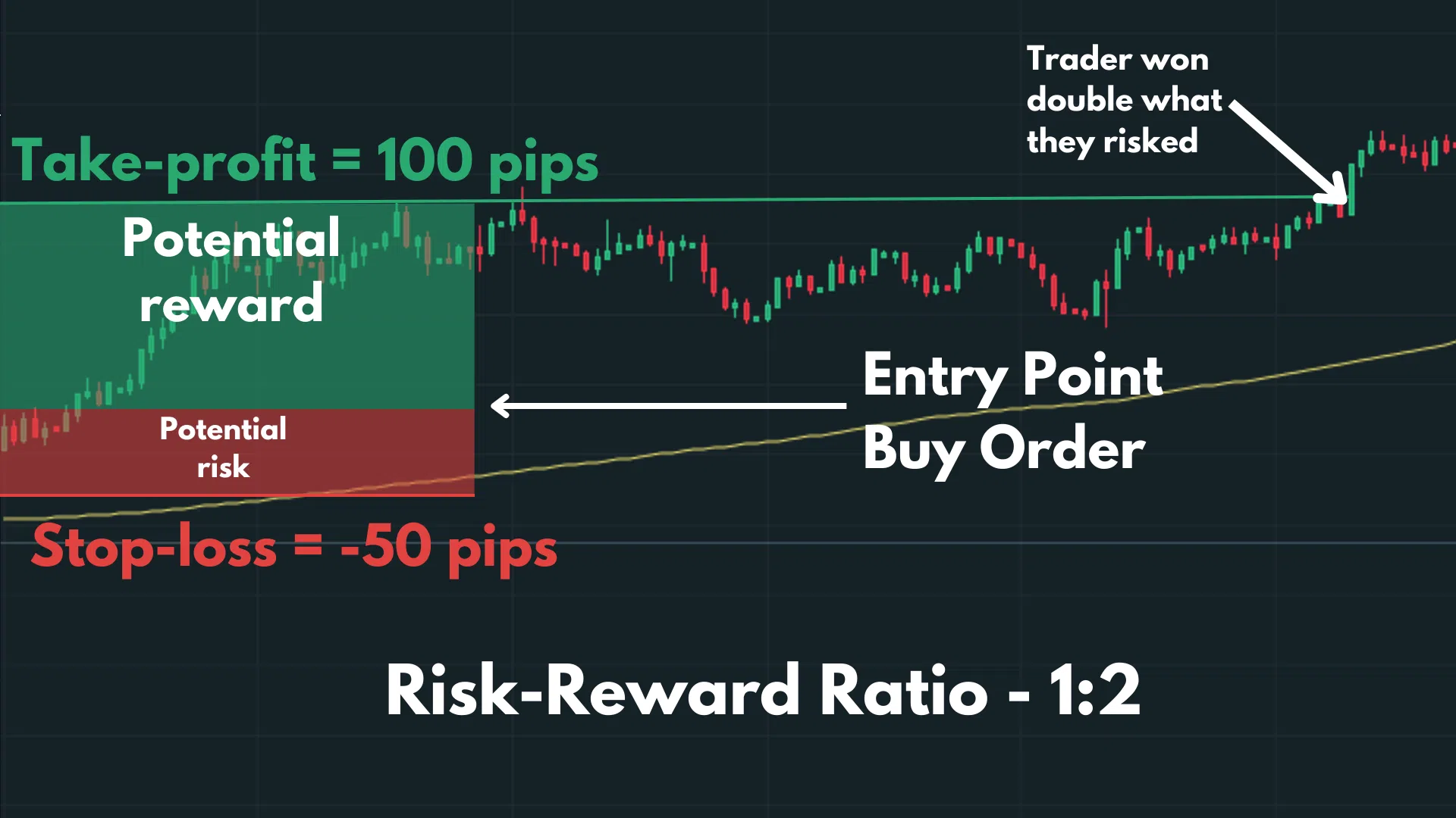 Forex Trading Risk Reward Win Rate For Beginners