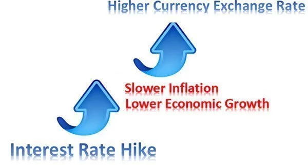 higher-interest-rate