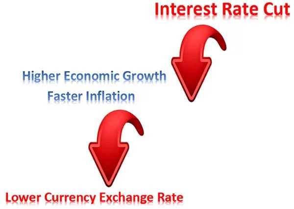lower-interest-rate