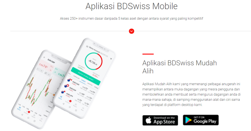 BDSwiss Mobile (MY)