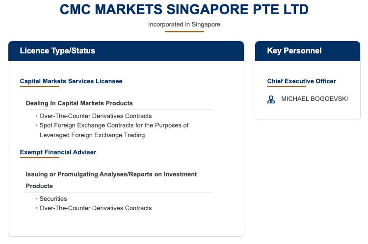 CMC MArkets MAS