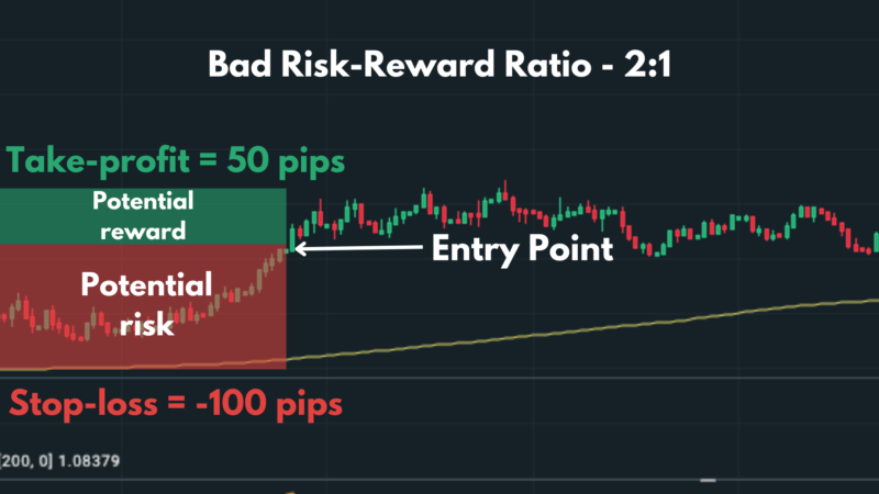 Risk Reward Ratio + Win Ratio: They are teaching you WRONG