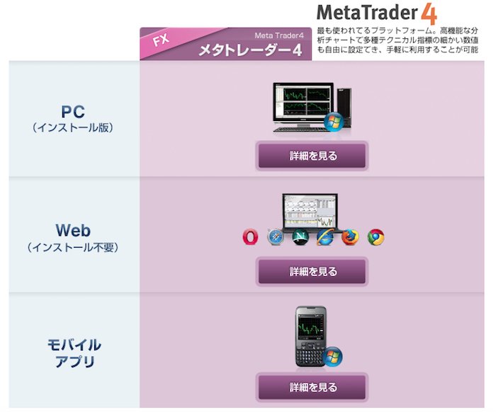 Avatrade のレビュー 日本版 2021 Fxscouts