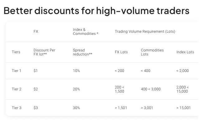 Pepperstone Active Trader Program - EU