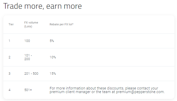 Pepperstone-Active-Trader