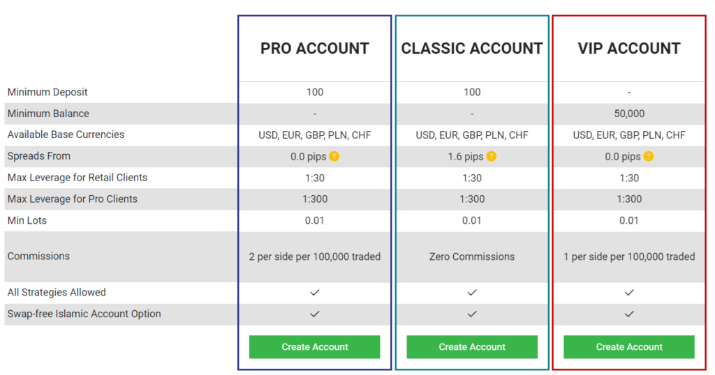 Tickmill accounts