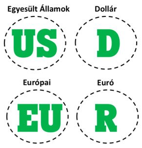 Egyesült Államok Dollár Európai Euró 