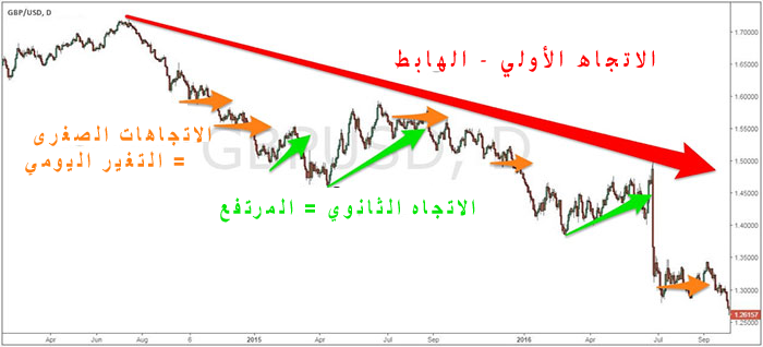 dow-theory-gbp-usd-chart-ar.png