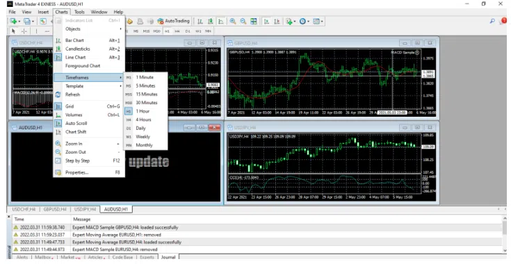 Exness Trading App: Keep It Simple And Stupid