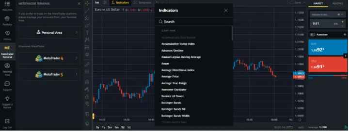 Understanding Exness Trading Instruments