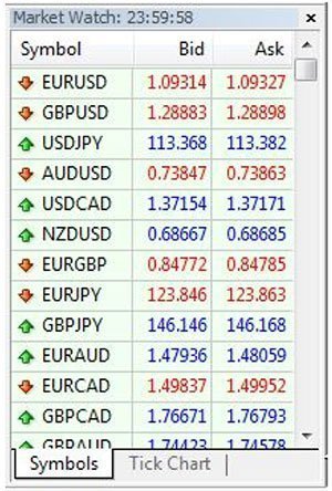 Bild 10: Market Watch Window (Marknadsbevakningsfönstret)