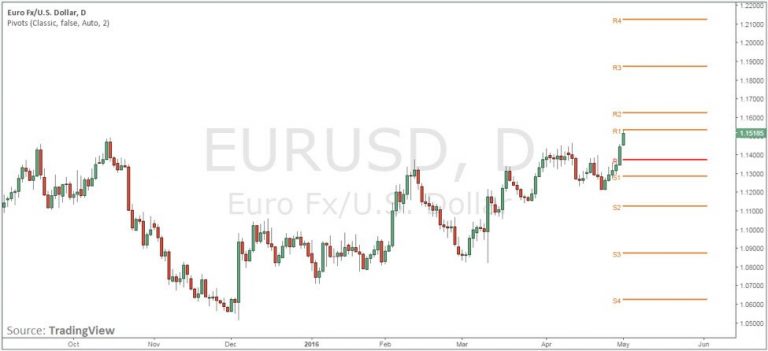 forex-pivot-points-1