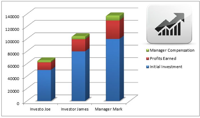 Best Managed PAMM/MAM Forex Trading Brokers