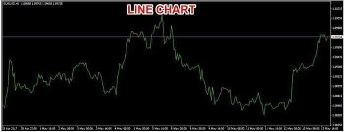 Bild 3: Linjediagram (Line Chart)