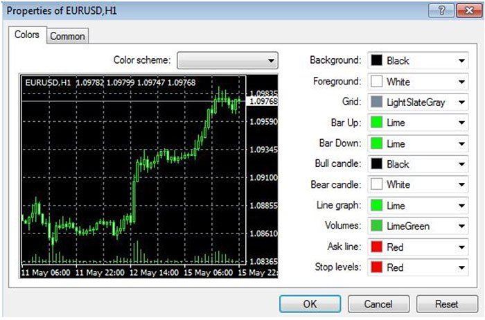 Bild 5: Diagramegenskaper (Chart Properties)