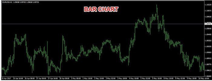 Bild 1: Stapeldiagram (Bar Chart)