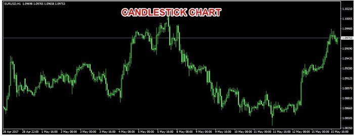 Bild 2: Candlestick-diagram (Candlestick Chart)