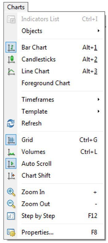 Bild 6: MT4 Charts Menu