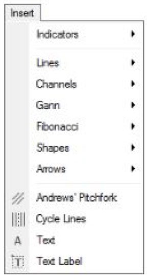 Bild 5: MT4 Insert Menu