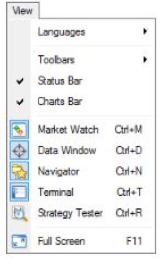Bild 4: MT4 View Menu