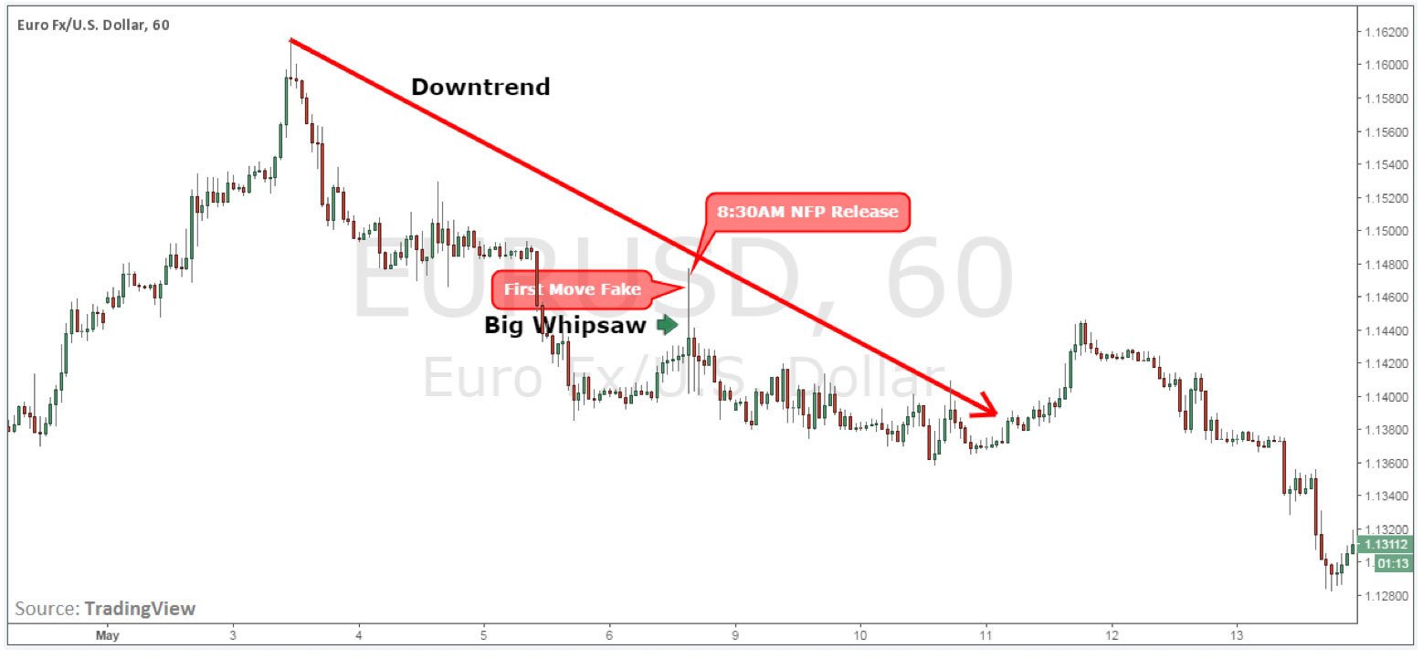 nfp-eur-usd-downtrend