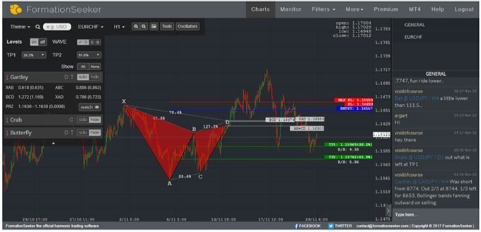 Forex Chart Pattern Recognition Software Free