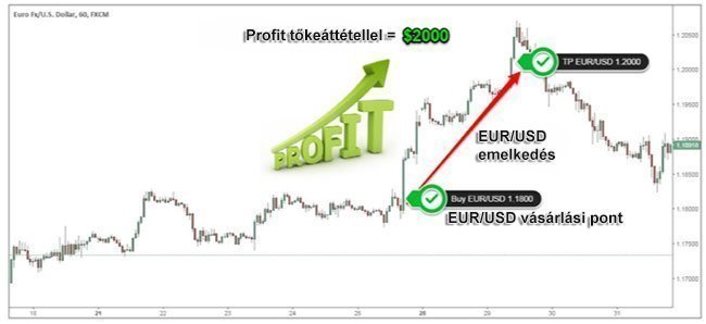 forex árfolyam euro