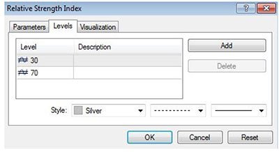 Bild 6: Fliken RSI-levels