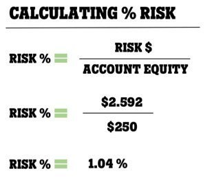 Calculating % Risk