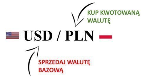 USDPLN Spread