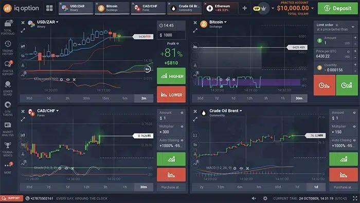 iqoption-monitoring-4-currency-pairs