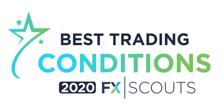 best-trading-conditions