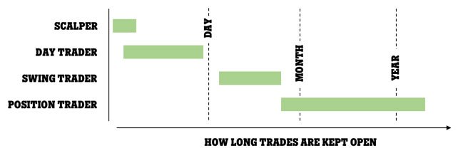How Long Trades Stay Open