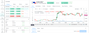 Markets.com Platform Charts