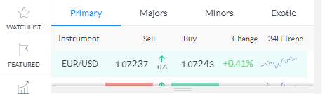 Markets.com's Spreads