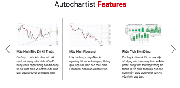 Tickmill Autochartist
