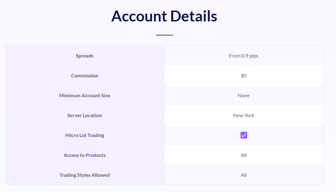 Fusion Markets classic account