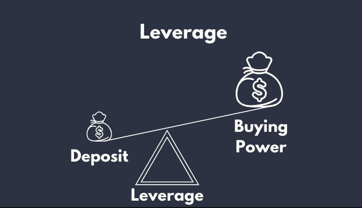 How Leverage Works, Why it’s Important, and How to Use it Wisely
