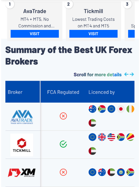 Best Forex Brokers in India