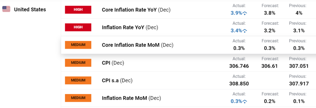 US Inflation 110124