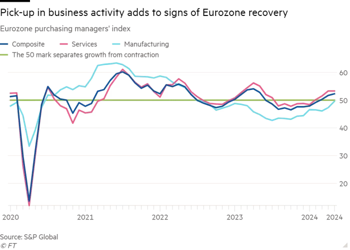 EU PMI