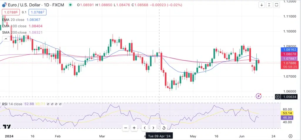 Technical analysis 1