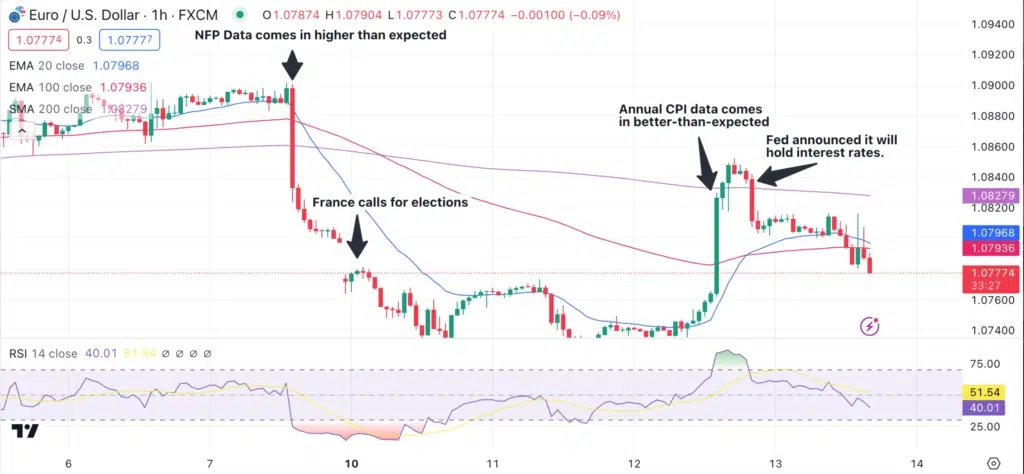 Technical analysis 2