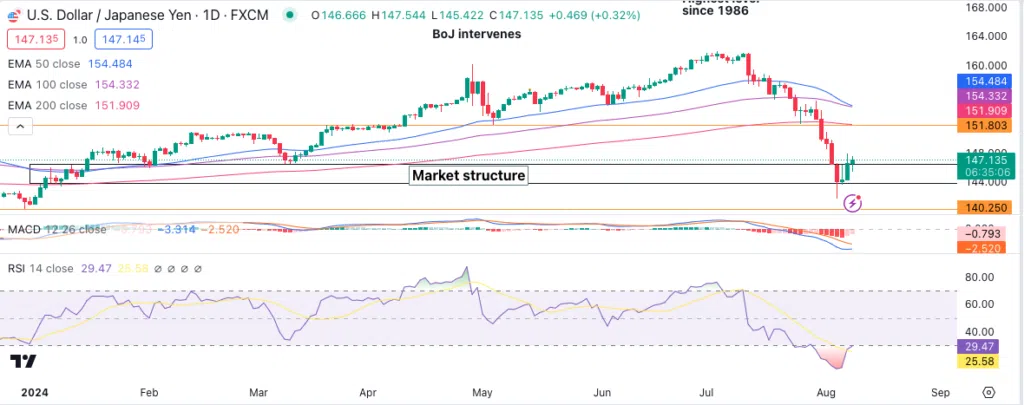 Technical Analysis 080824