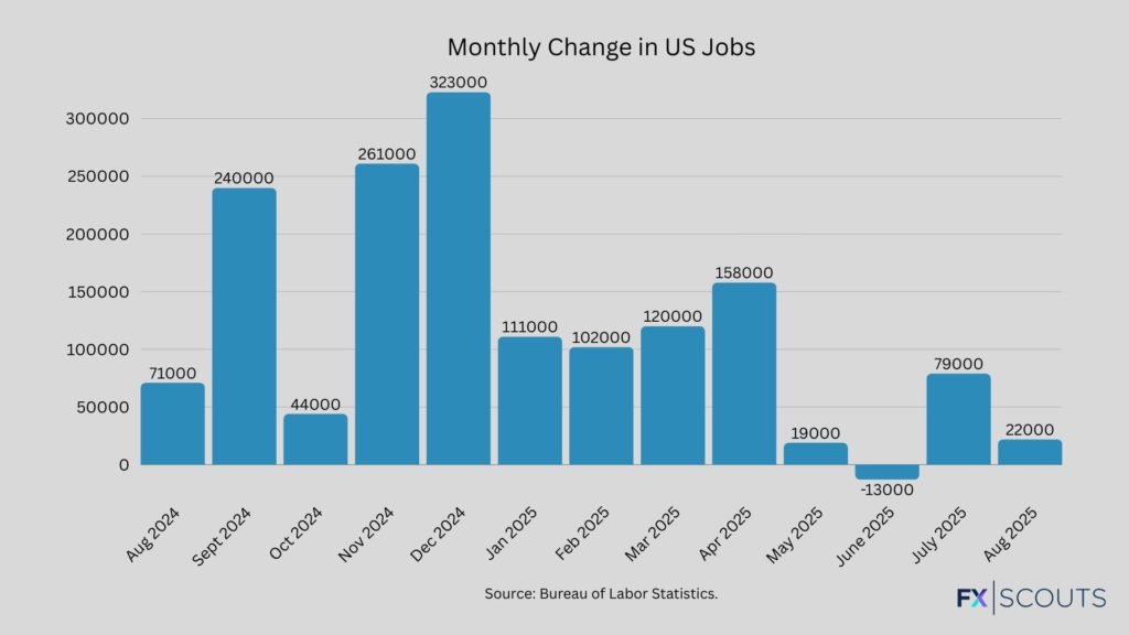 2025 NFP