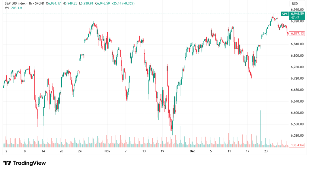SP 500 Q4 2025