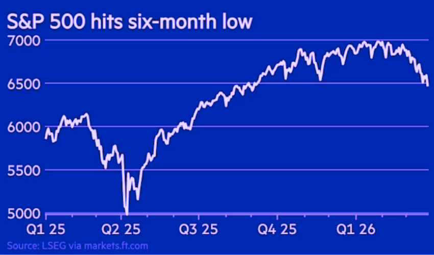 SP500
