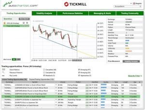 tickmill-autochartist